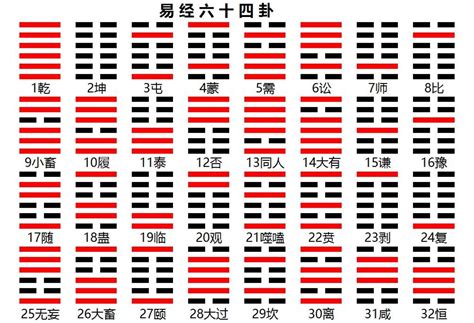 易经卦象图|《图解易经》64卦象原始卦图，原文/译文，入门精华收藏版